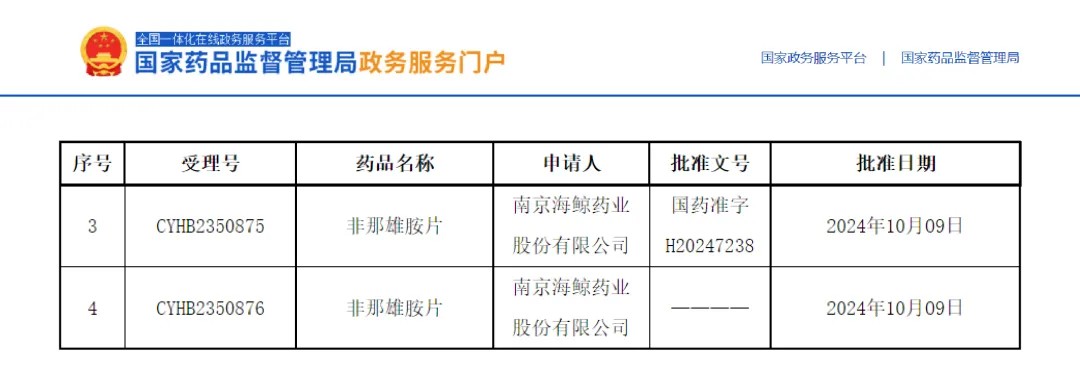 非那雄胺片順利過評！