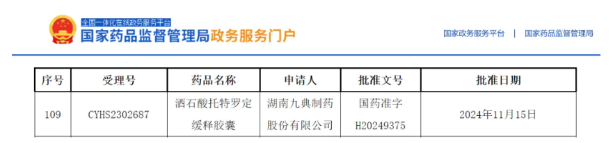 首仿+首評！酒石酸托特羅定緩釋膠囊獲批上市