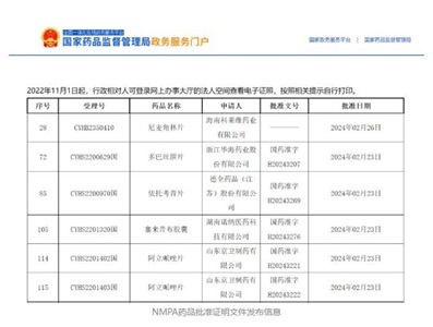 晶易動(dòng)態(tài) | 5個(gè)項(xiàng)目獲批，2個(gè)國(guó)內(nèi)前三！