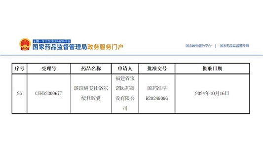 全國第三！琥珀酸美托洛爾緩釋膠囊獲批