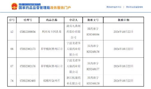 技術筑基，喜報頻傳｜獲批品種再增3個！